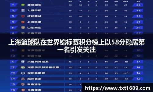 上海篮球队在世界锦标赛积分榜上以58分稳居第一名引发关注